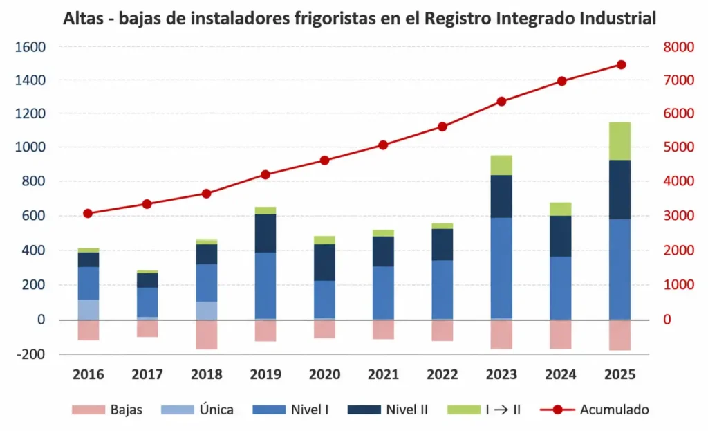 Nuevos instaladores