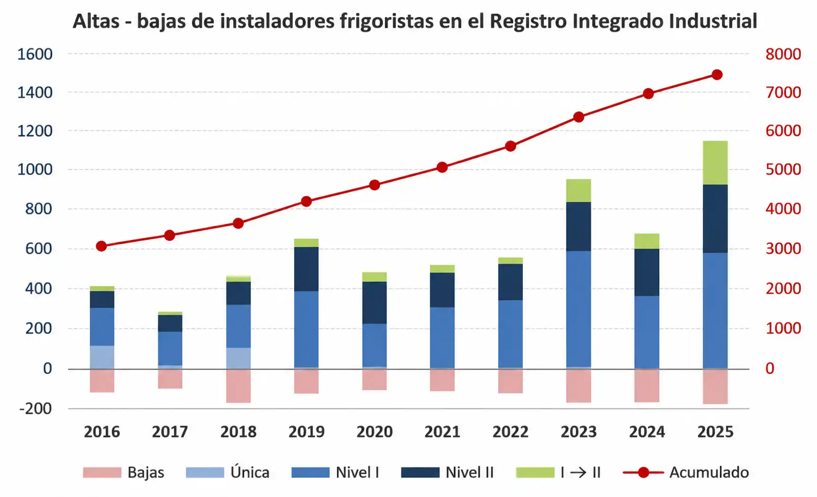 Nuevos instaladores